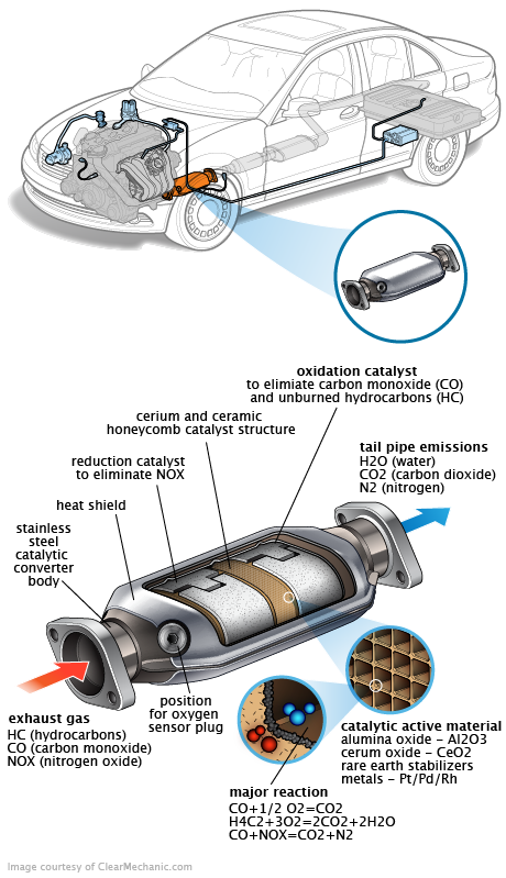 See P0592 repair manual